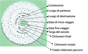 cronotachigrafo-analogico